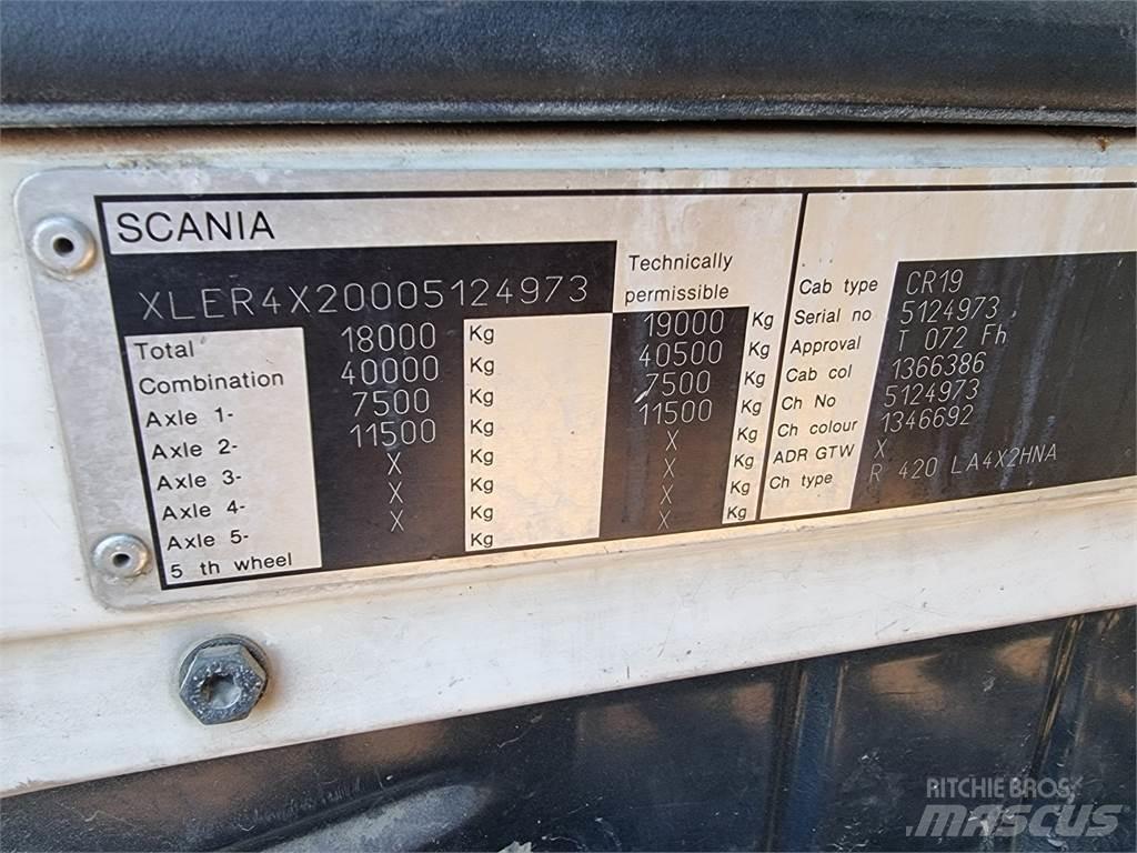 Scania R420 Τράκτορες