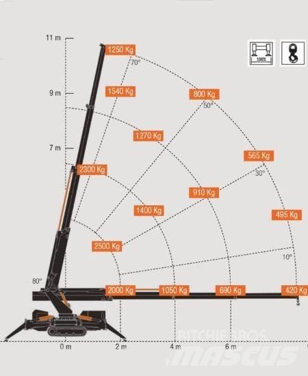 BG Lift M250-E Μίνι γερανοί