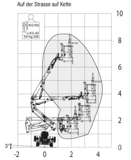 Platform Basket RR9-200 Χειρισμός Υλικών - Άλλα