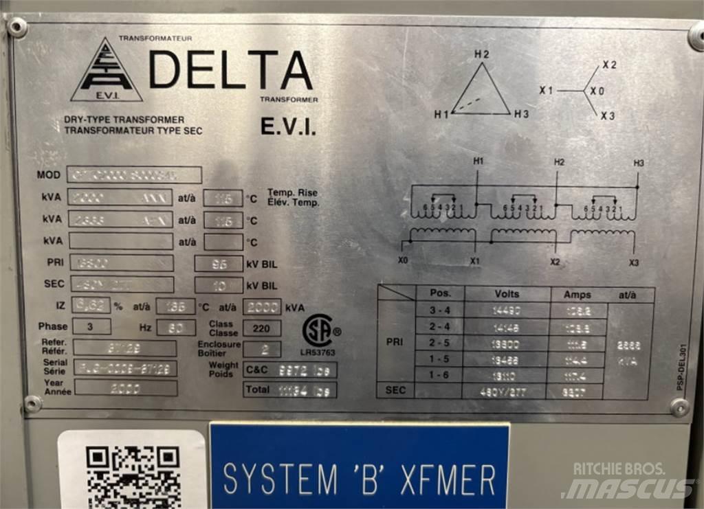 Delta CPTC2000 Κατασκευές - Άλλα