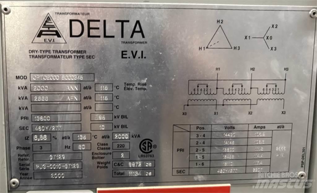 Delta CPTC2000 Κατασκευές - Άλλα