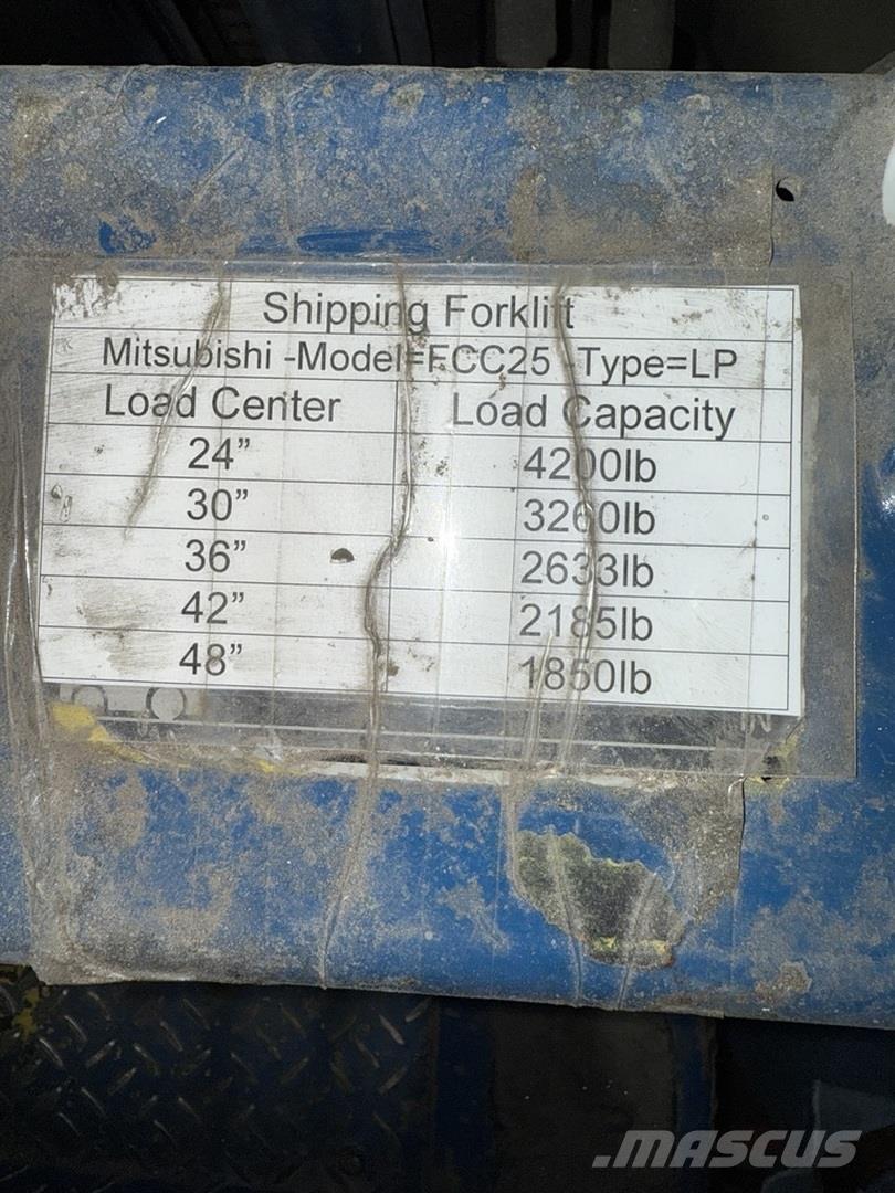 Mitsubishi FGC25 Κατασκευές - Άλλα