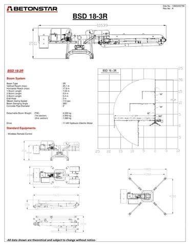Betonstar BSD 18-3R Κατασκευές - Άλλα