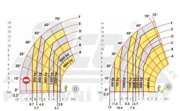 Haulotte HTL 4017 Κατασκευές - Άλλα