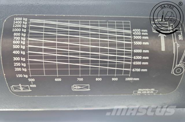 Linde H16T EVO Περονοφόρα ανυψωτικά κλαρκ με φυσικό αέριο LPG