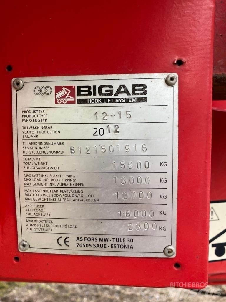 Bigab Koukkukärry Λοιπές ρυμούλκες