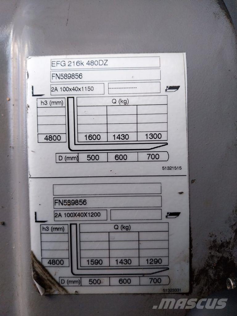 Jungheinrich EFG 216k Ηλεκτρικά περονοφόρα ανυψωτικά κλαρκ