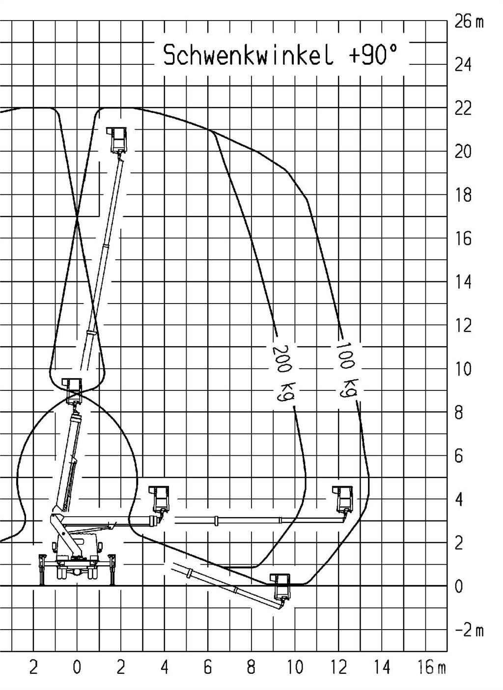 Ruthmann TB 220.0 Εναέριες πλατφόρμες τοποθετημένες σε φορτηγό