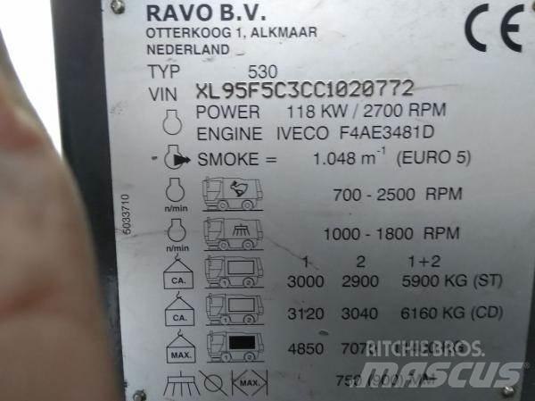 Ravo 530 CD Σκούπες