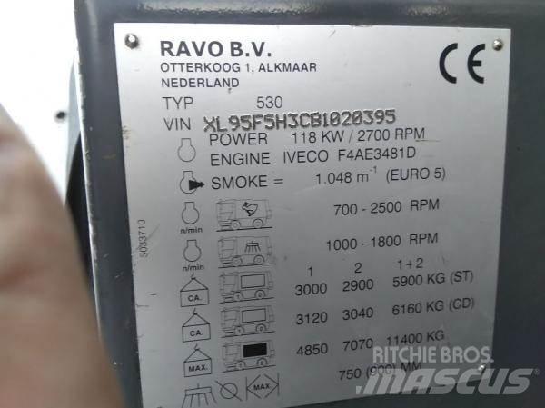 Ravo 530STH Σκούπες