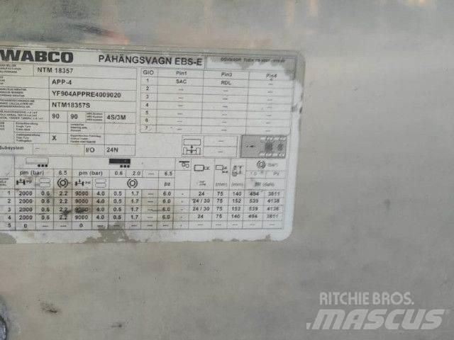 NTM App-4 Άλλες ημιρυμούλκες
