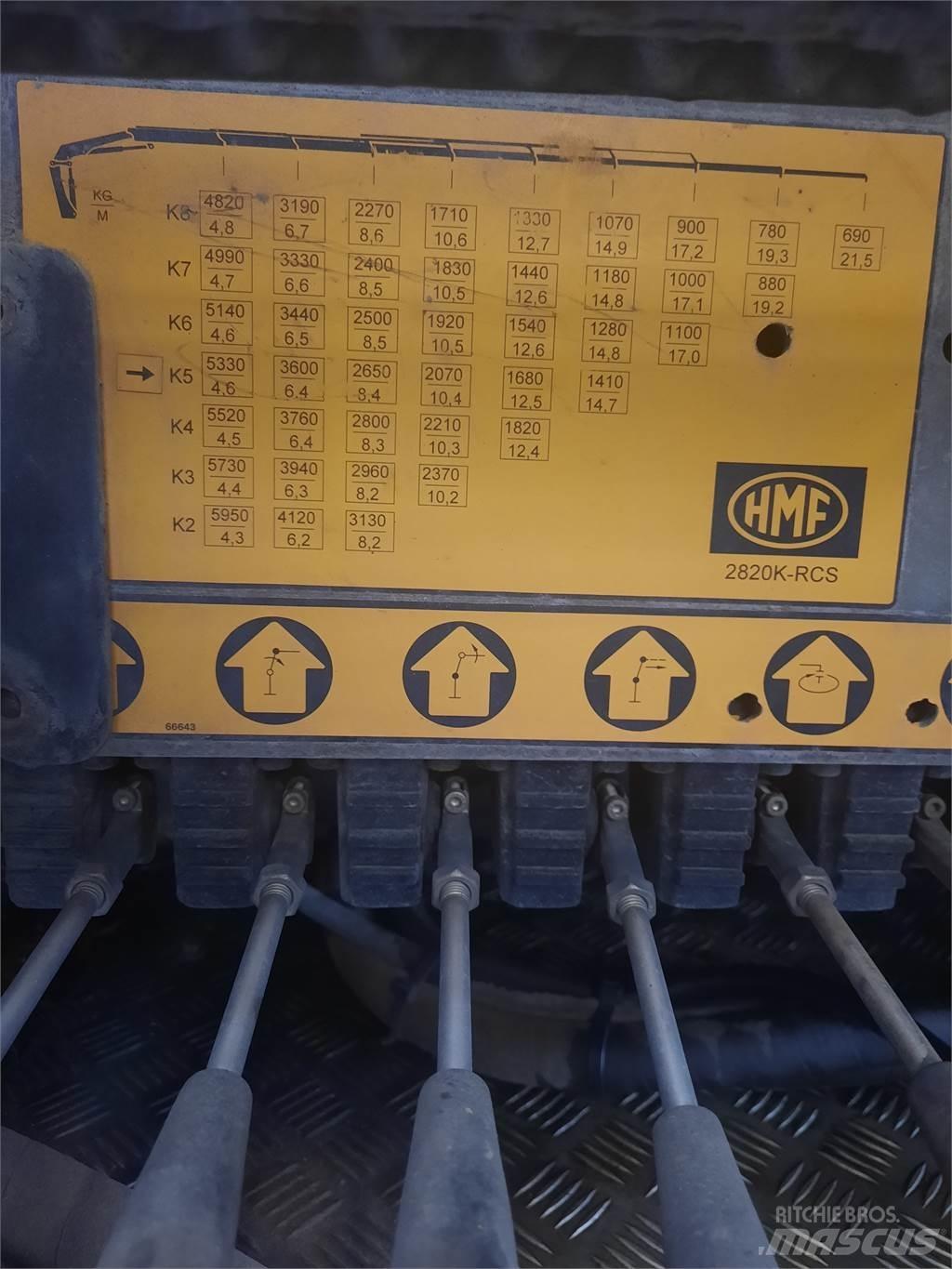 HMF 2820K5 RCS Γερανοί φορτωτές