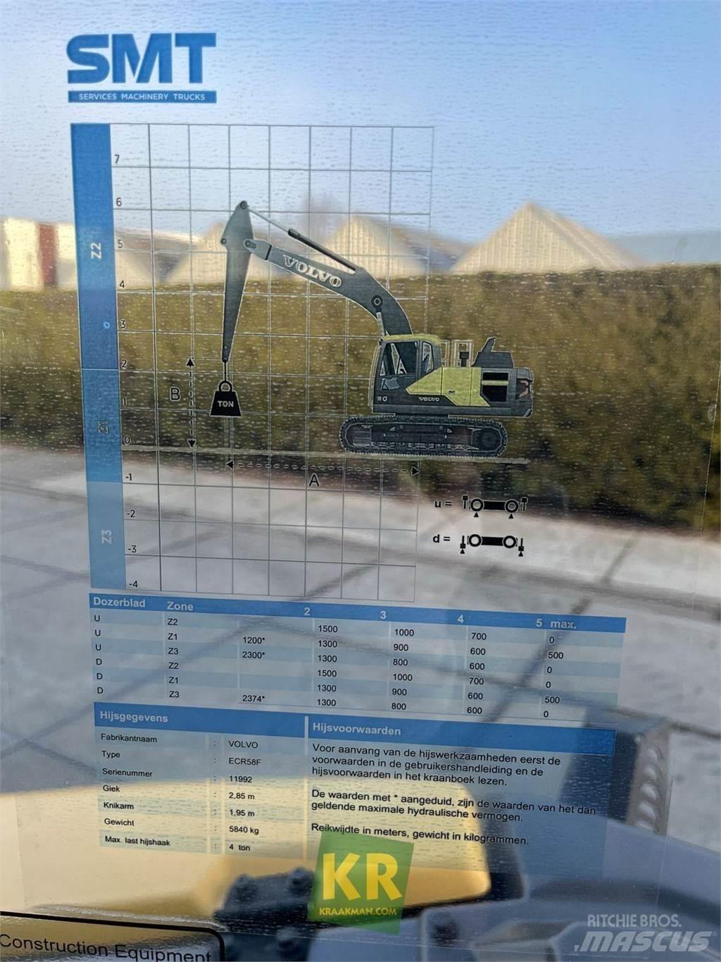Volvo ECR58F Εκσκαφείς με ερπύστριες
