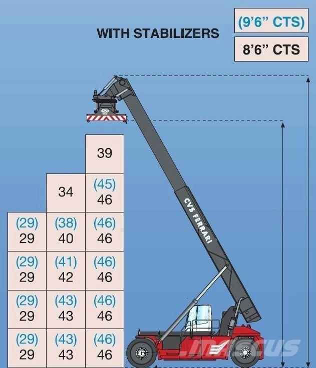 CVS Ferrari F500RS6 S Γερανοί στοίβαξης εμπορευματοκιβωτίων
