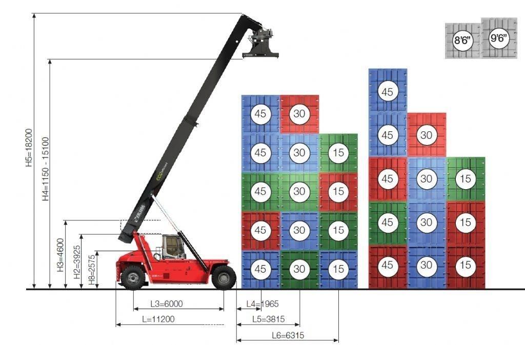 Kalmar DRG450-60S5ME Γερανοί στοίβαξης εμπορευματοκιβωτίων