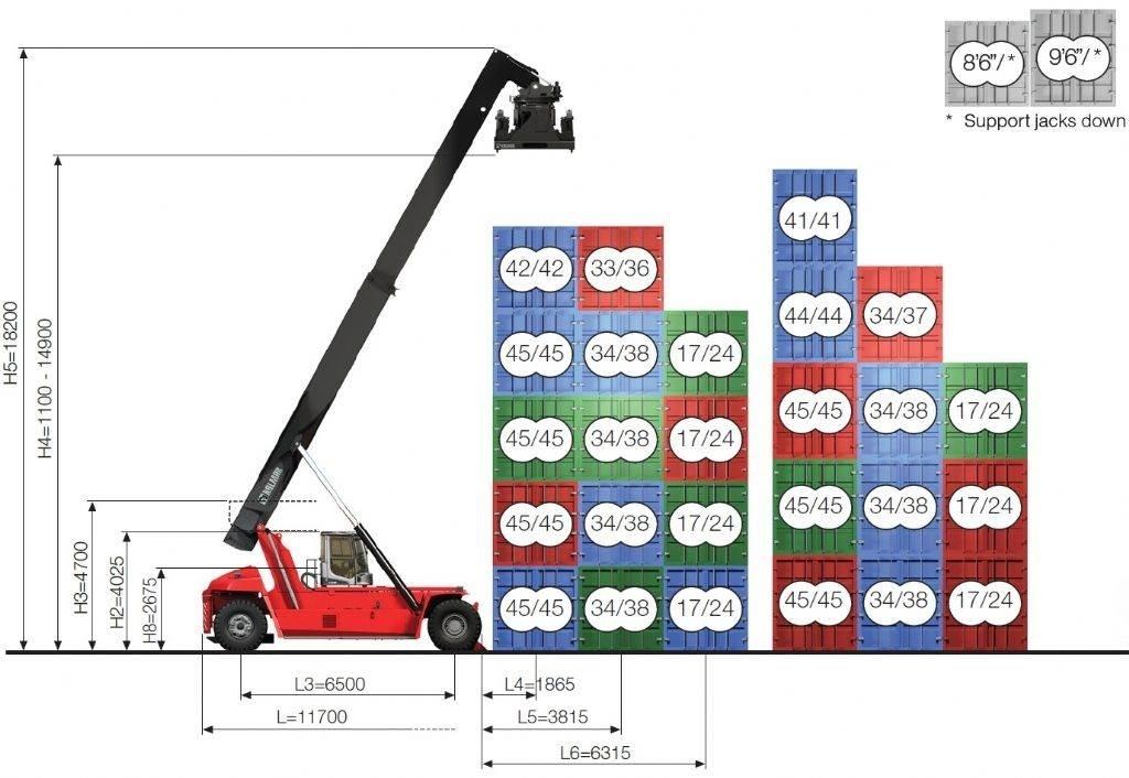 Kalmar DRG450-65C5XS Γερανοί στοίβαξης εμπορευματοκιβωτίων