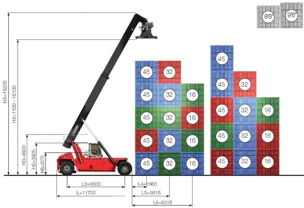Kalmar DRG450-65S5 Γερανοί στοίβαξης εμπορευματοκιβωτίων