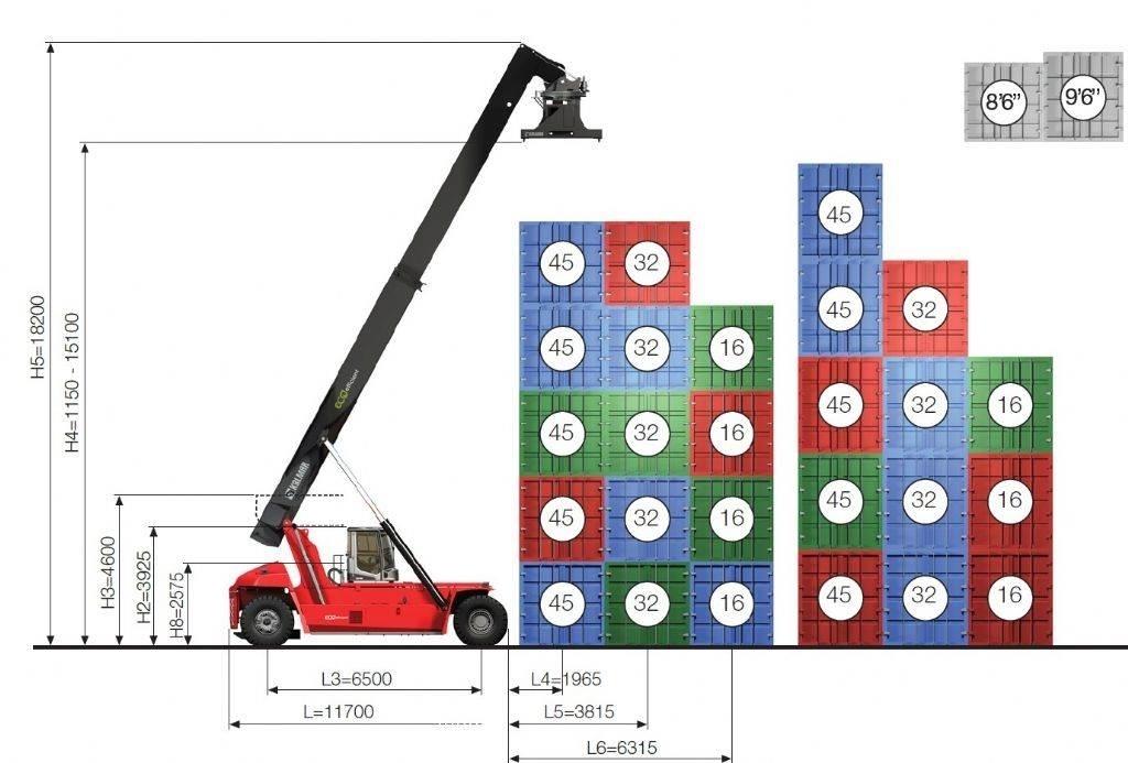 Kalmar DRG450-65S5E Γερανοί στοίβαξης εμπορευματοκιβωτίων