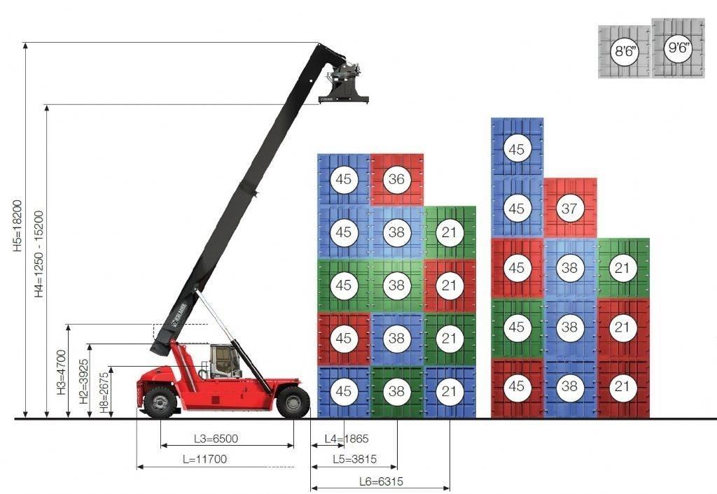 Kalmar DRG450-65S5X Γερανοί στοίβαξης εμπορευματοκιβωτίων