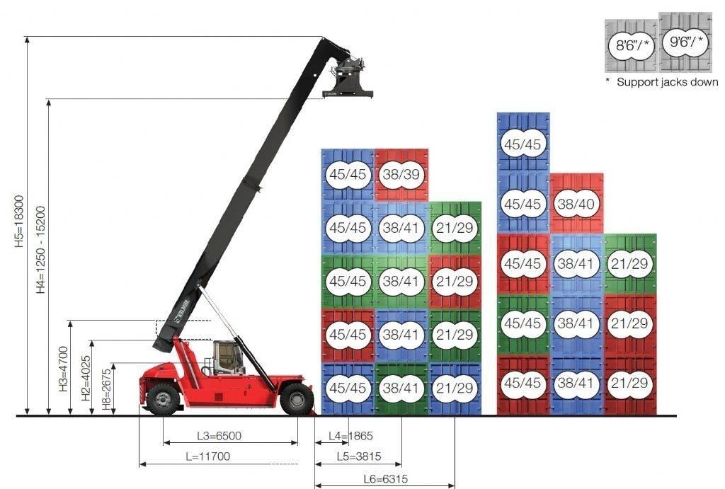 Kalmar DRG450-65S5XS Γερανοί στοίβαξης εμπορευματοκιβωτίων