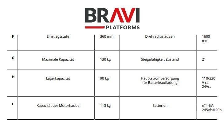 Bravi Sprint TL Ανυψωτήρες με κατακόρυφους πυλώνες