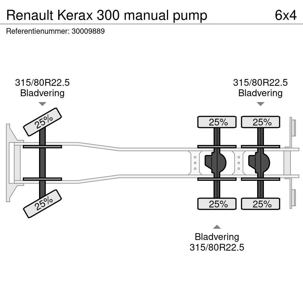 Renault Kerax 300 manual pump Φορτηγά-Μπετονιέρες