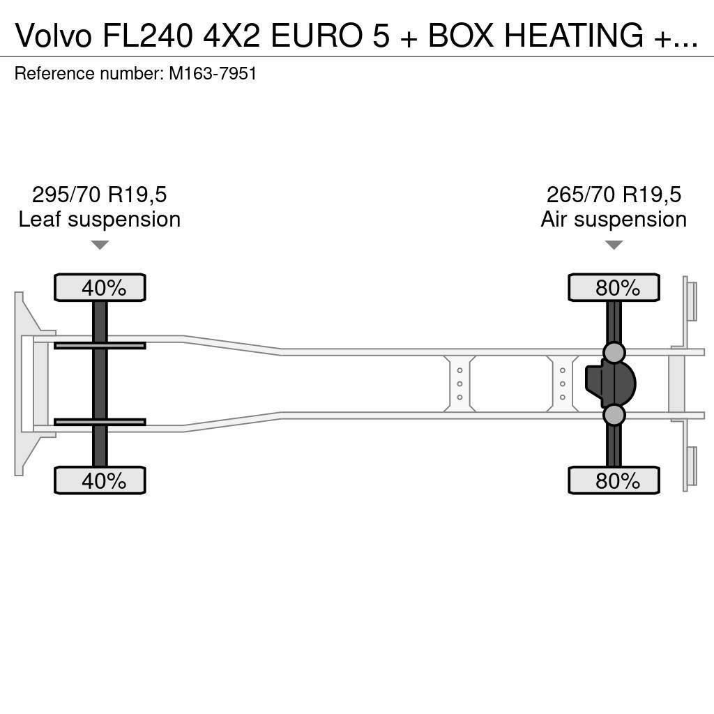 Volvo FL240 4X2 EURO 5 + BOX HEATING + FRIGO THERMOKING Φορτηγά Ψυγεία