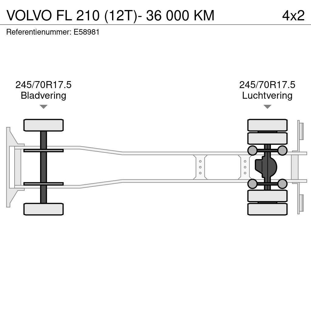 Volvo FL 210 (12T)- 36 000 KM Φορτηγά Κόφα