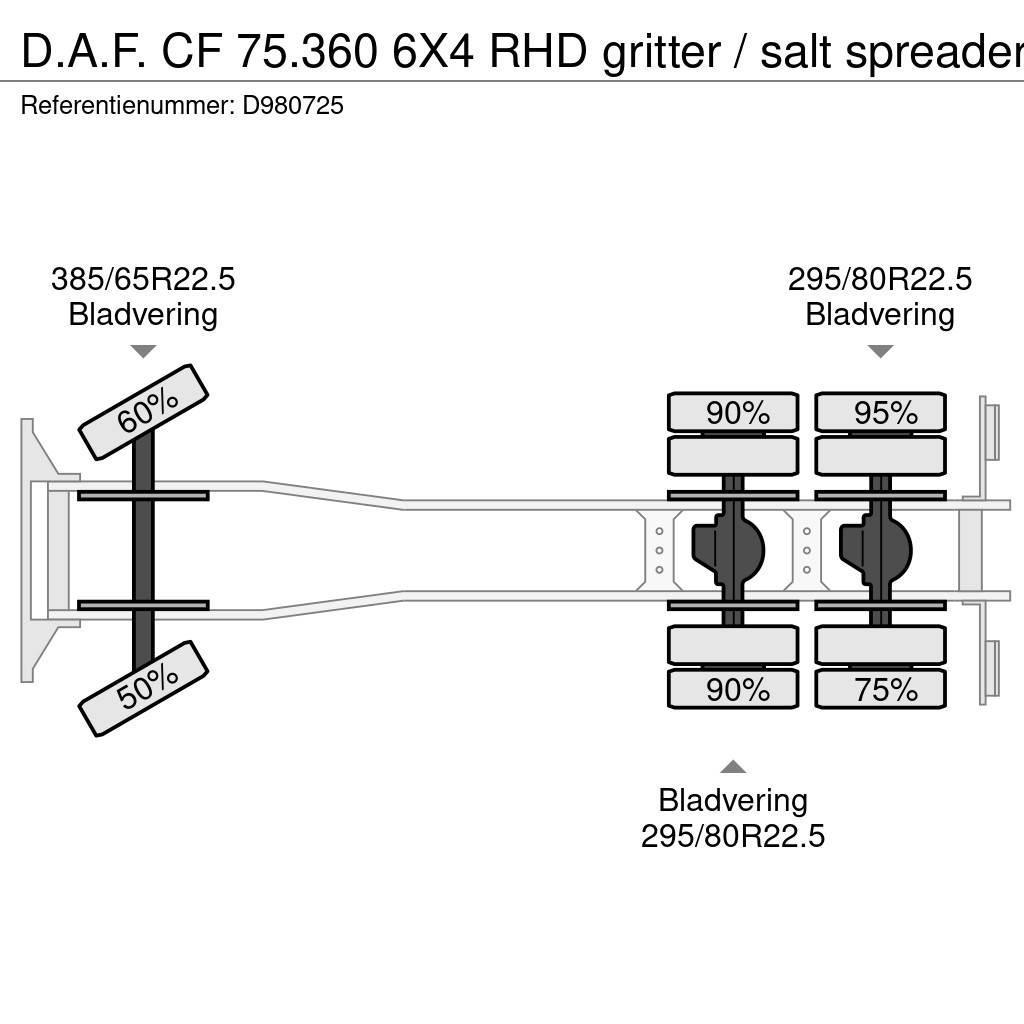 DAF CF 75.360 6X4 RHD gritter / salt spreader Φορτηγά Ανατροπή
