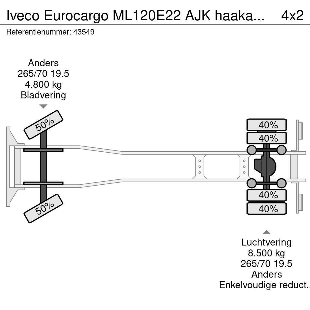 Iveco Eurocargo ML120E22 AJK haakarmsysteem Just 148.648 Φορτηγά ανατροπή με γάντζο