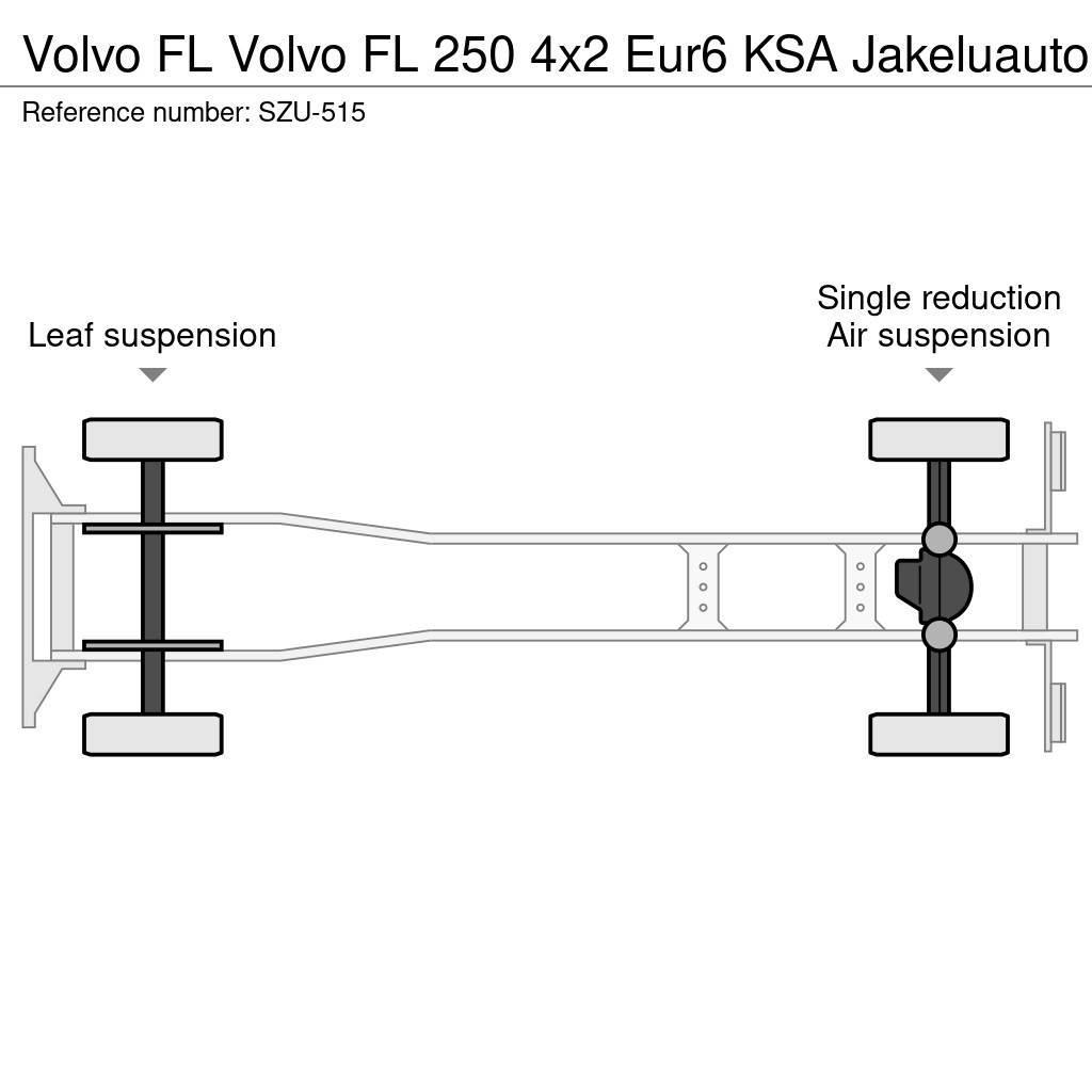 Volvo FL Φορτηγά Κόφα
