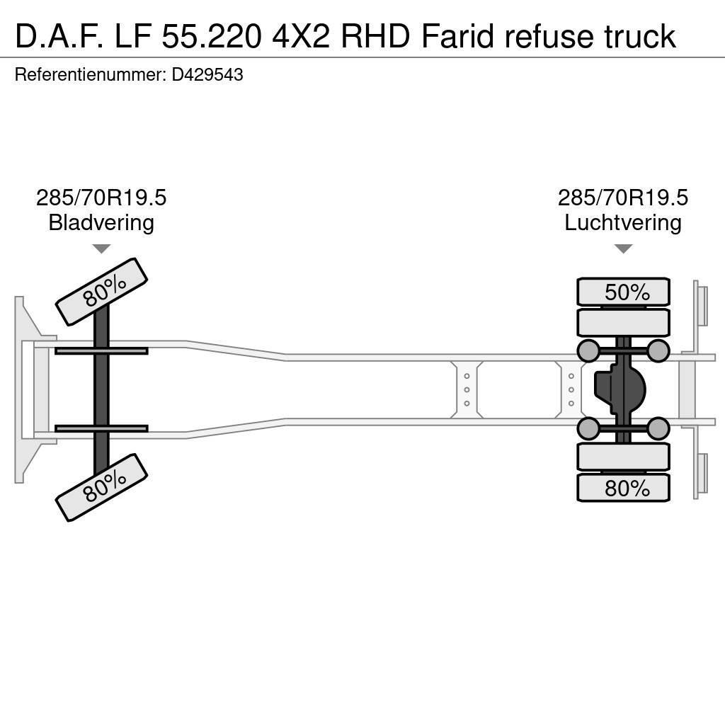 DAF LF 55.220 4X2 RHD Farid refuse truck Απορριμματοφόρα