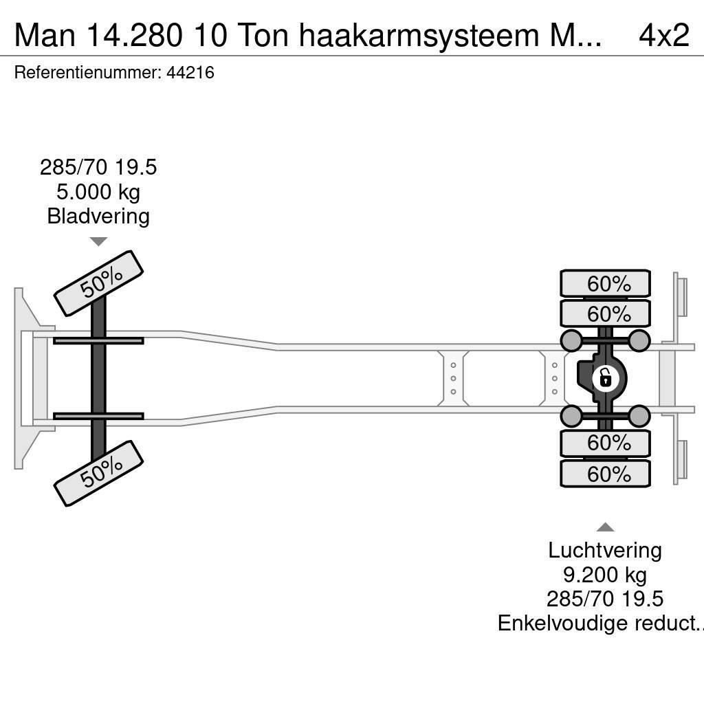 MAN 14.280 10 Ton haakarmsysteem Manual Just 255.014 k Φορτηγά ανατροπή με γάντζο