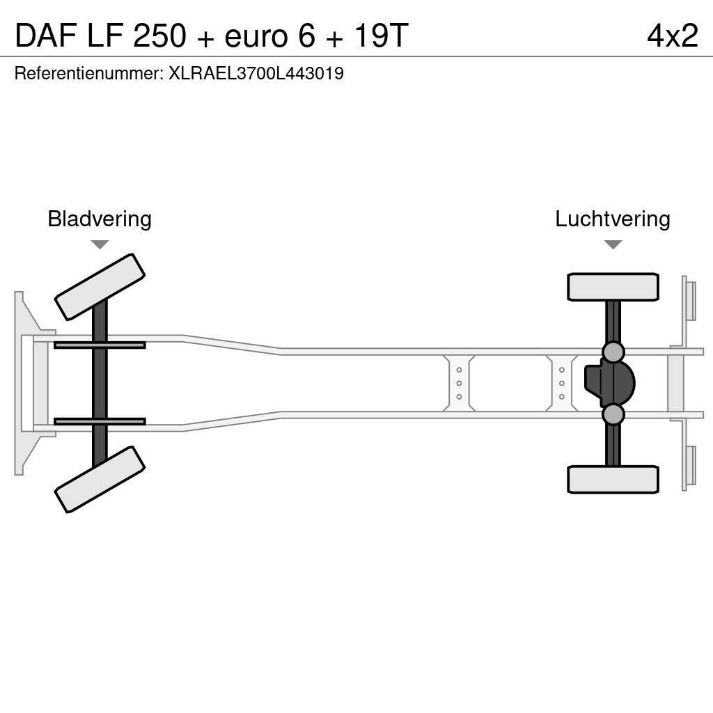 DAF LF 250 + euro 6 + 19T Φορτηγά Κόφα