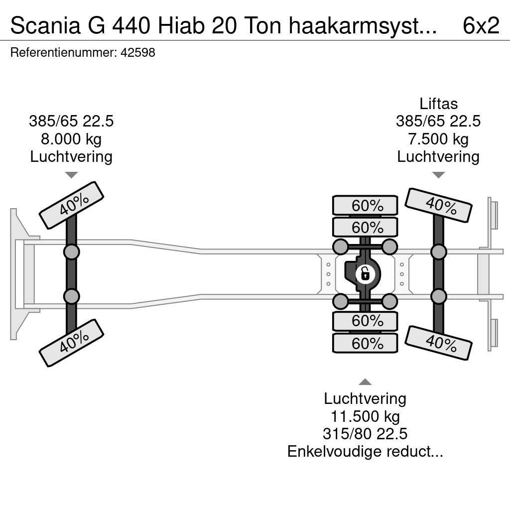 Scania G 440 Hiab 20 Ton haakarmsysteem (bouwjaar 2012) Φορτηγά ανατροπή με γάντζο