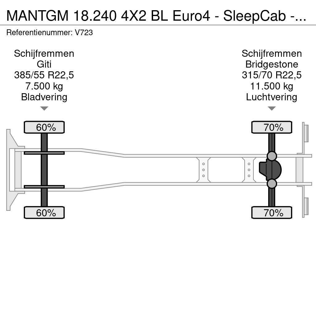 MAN TGM 18.240 4X2 BL Euro4 - SleepCab - MachineTransp Νταλίκες μεταφοράς οχημάτων