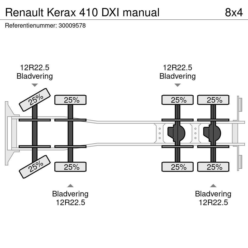 Renault Kerax 410 DXI manual Φορτηγά-Μπετονιέρες