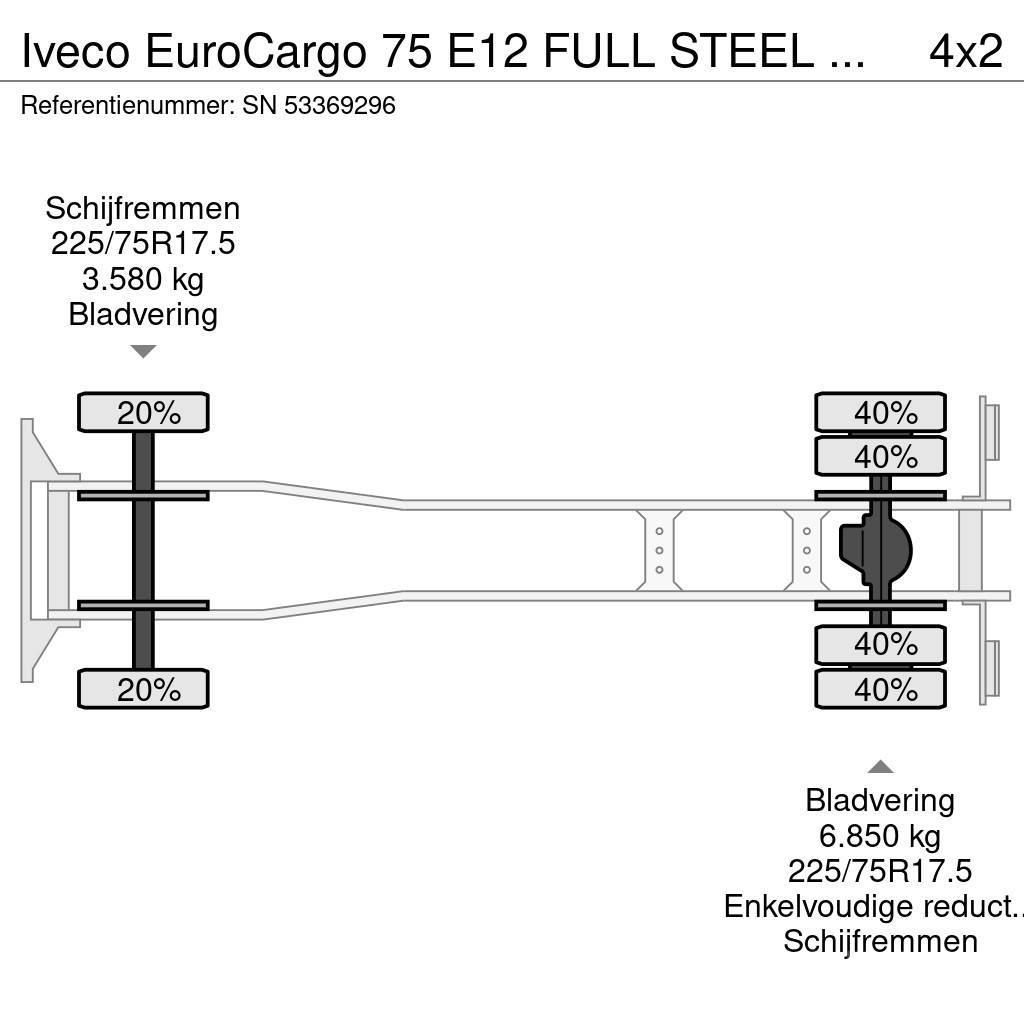 Iveco EuroCargo 75 E12 FULL STEEL CHASSIS WITH BOX (EURO Φορτηγά Κόφα