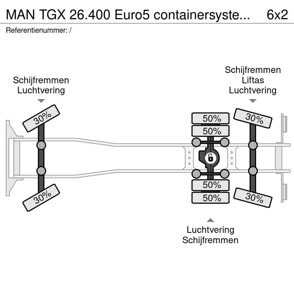 MAN TGX 26.400 Euro5 containersysteem kraan Effer 145 Φορτηγά ανατροπή με γάντζο