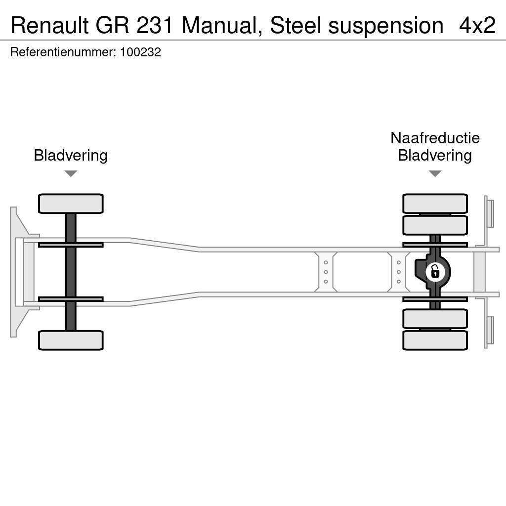 Renault GR 231 Manual, Steel suspension Φορτηγά Ανατροπή