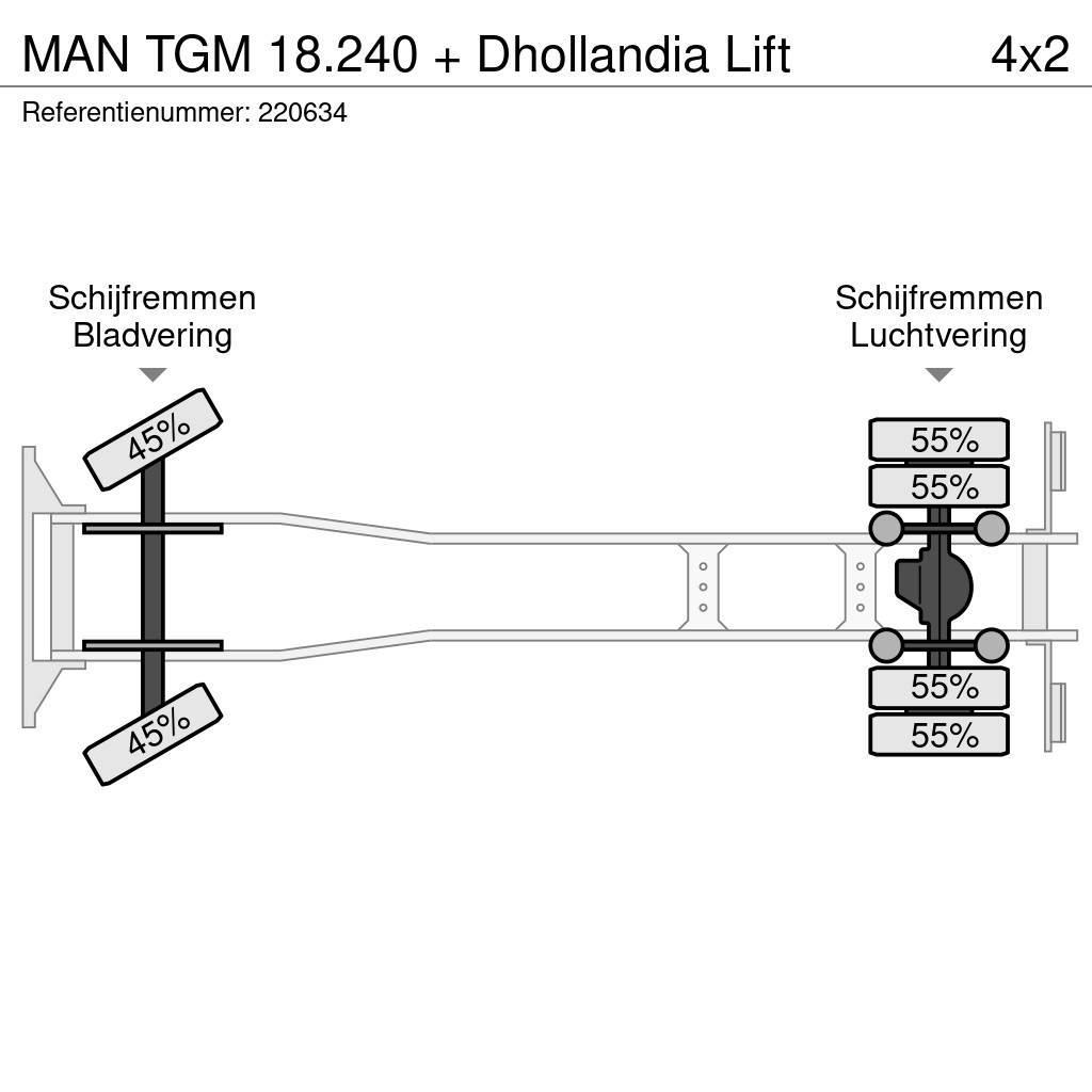 MAN TGM 18.240 + Dhollandia Lift Φορτηγά Kαρότσα με ανοιγόμενα πλαϊνά