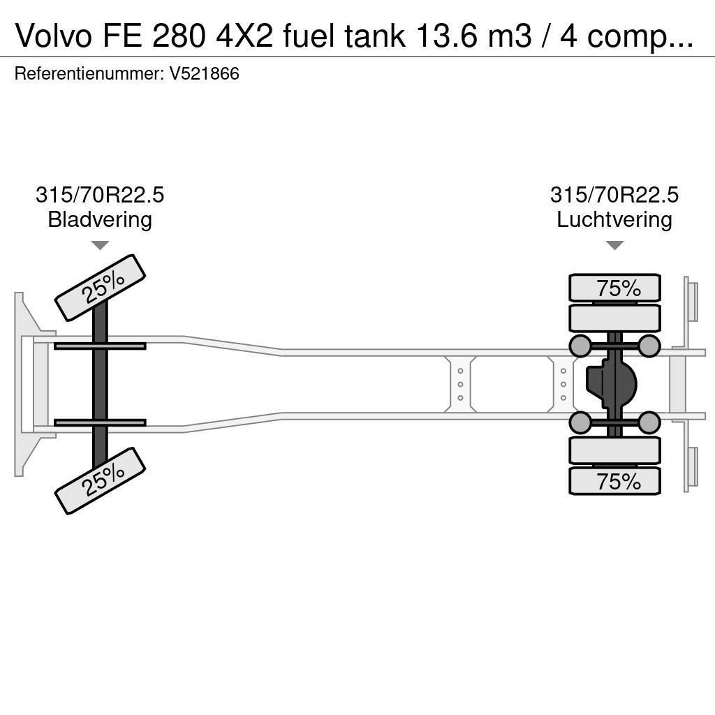 Volvo FE 280 4X2 fuel tank 13.6 m3 / 4 comp / ADR 07/07/ Βυτιοφόρα φορτηγά