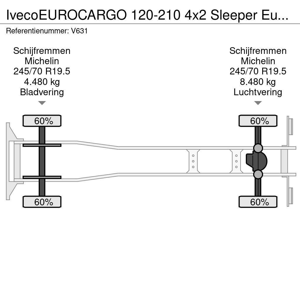 Iveco EUROCARGO 120-210 4x2 Sleeper Euro6 - GeslotenBakw Φορτηγά Κόφα