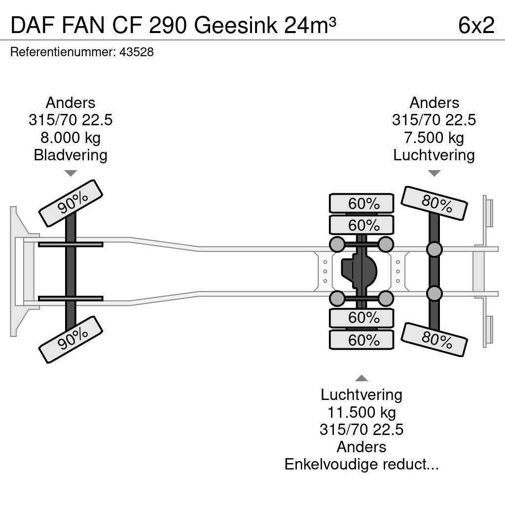 DAF FAN CF 290 Geesink 24m³ Απορριμματοφόρα