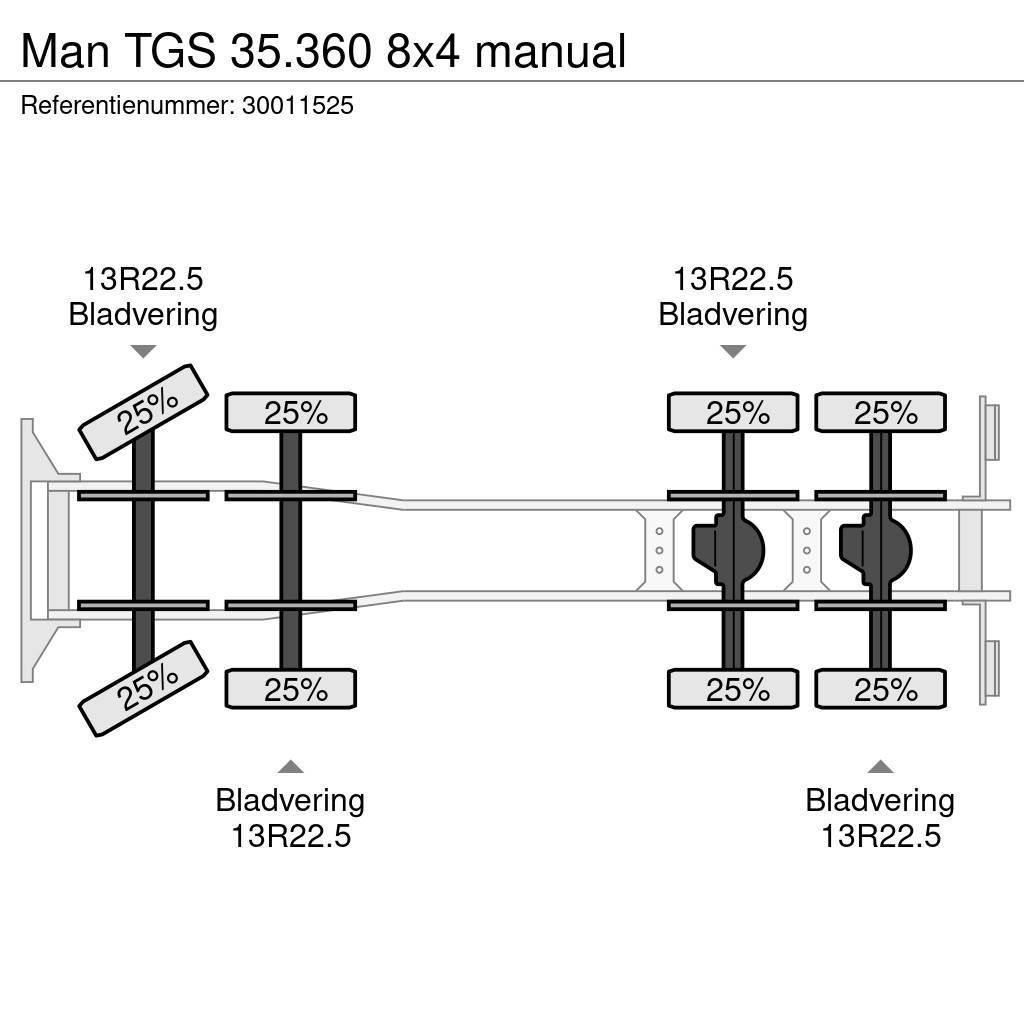 MAN TGS 35.360 8x4 manual Φορτηγά-Μπετονιέρες