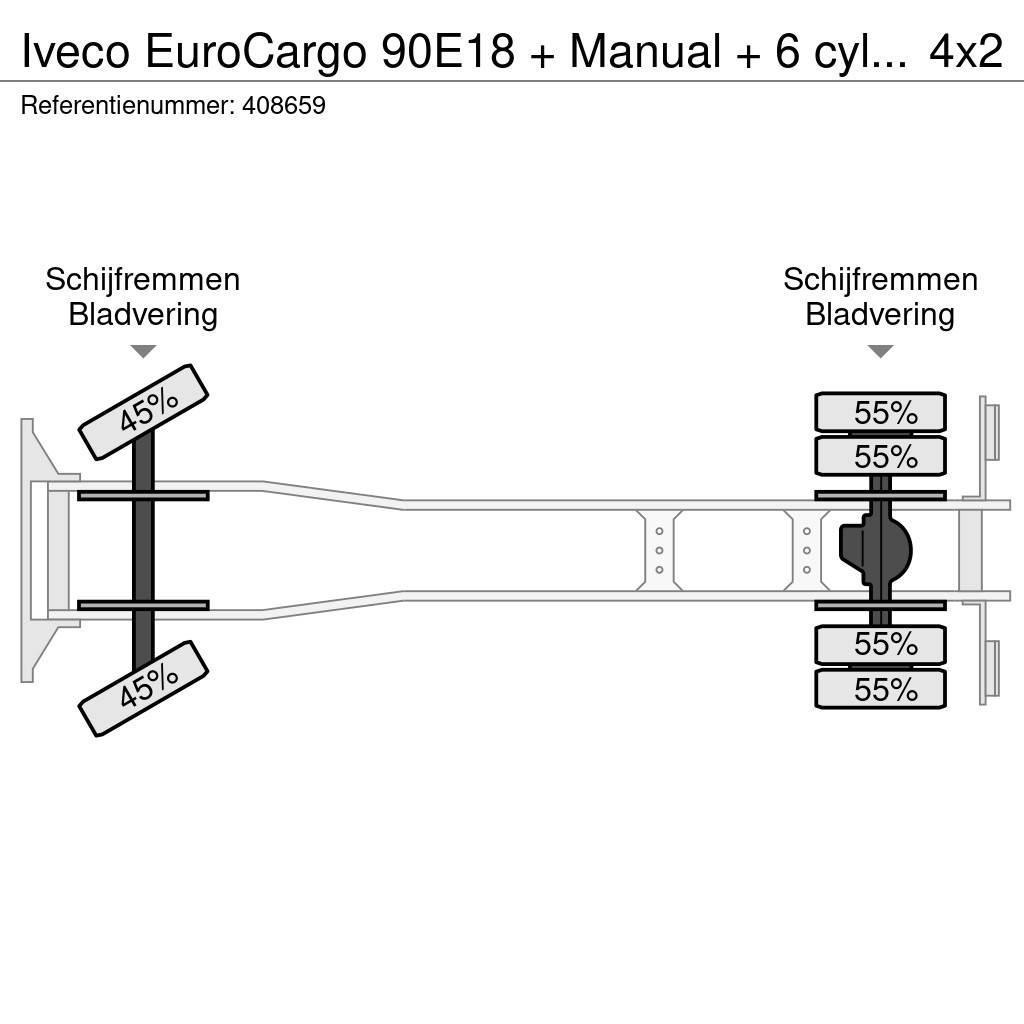 Iveco EuroCargo 90E18 + Manual + 6 cylinder Φορτηγά Κόφα