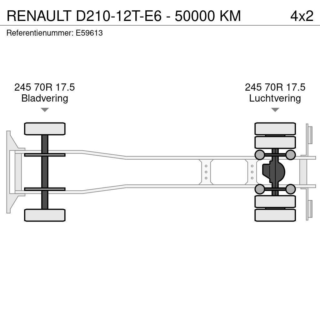 Renault D210-12T-E6 - 50000 KM Φορτηγά Κόφα