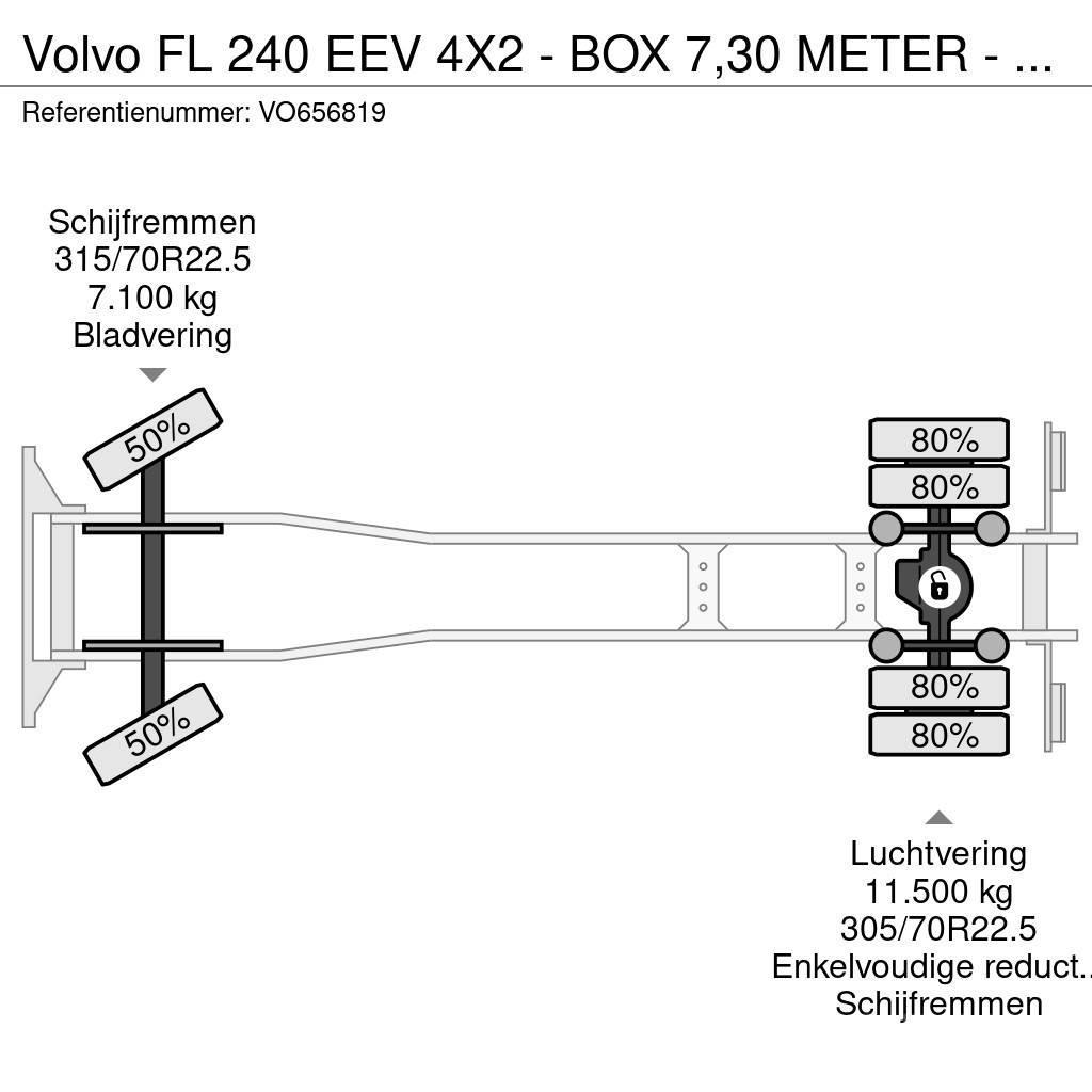 Volvo FL 240 EEV 4X2 - BOX 7,30 METER - 18 TON + DHOLLAN Φορτηγά Κόφα