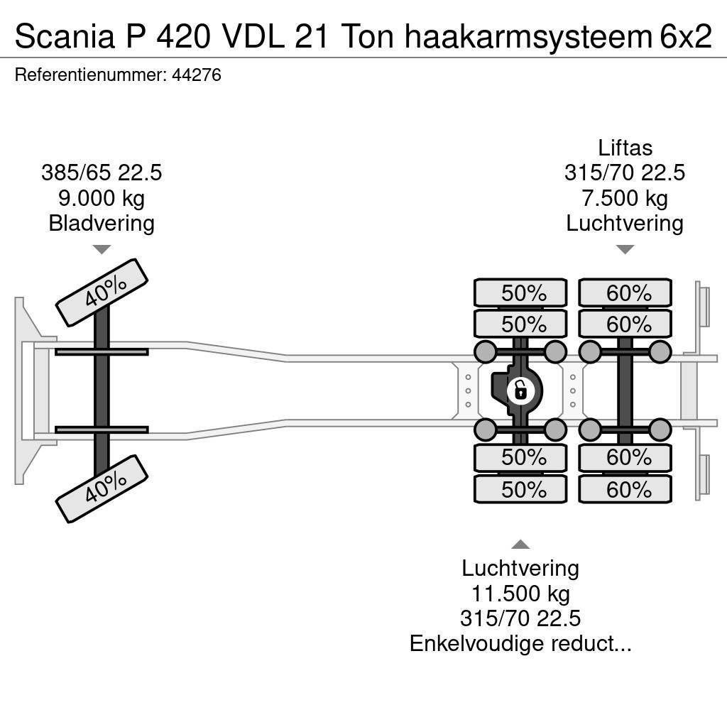 Scania P 420 VDL 21 Ton haakarmsysteem Φορτηγά ανατροπή με γάντζο