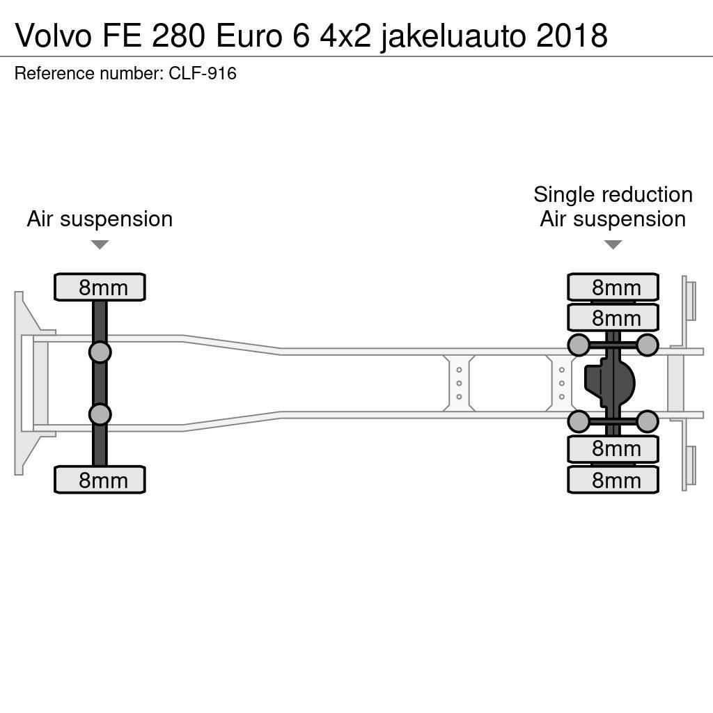 Volvo FE 280 Euro 6 4x2 jakeluauto 2018 Φορτηγά Κόφα